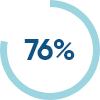 Supply Chain Recruiting retention